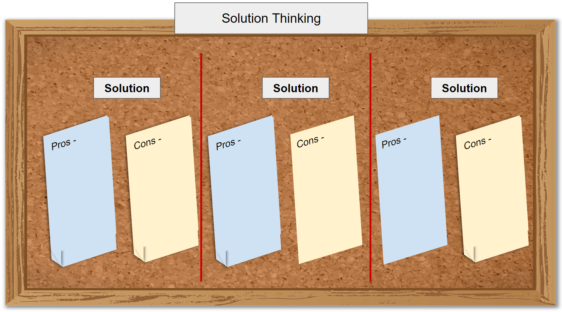 Brainstorm solutions. List pros and cons of each.